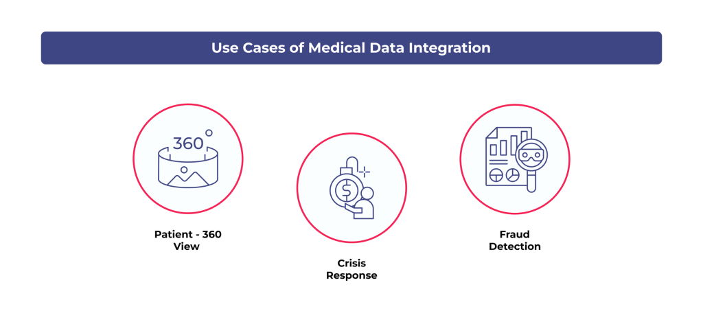 Healthcare data integration applications