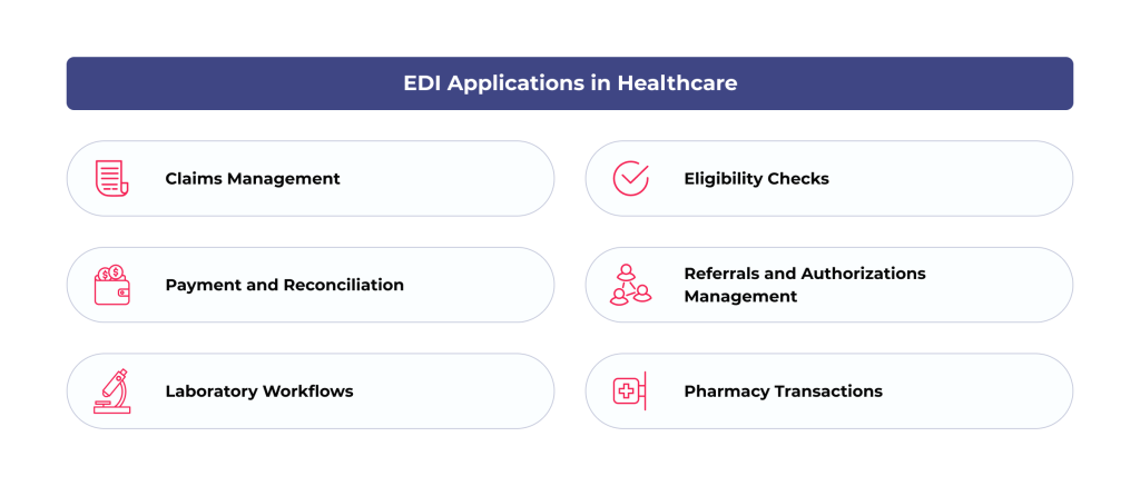Reliable Electronic Data Interchange: 3 Key Steps to Build, Benefits, and Use Cases 4 Use cases of EDI in healthcare