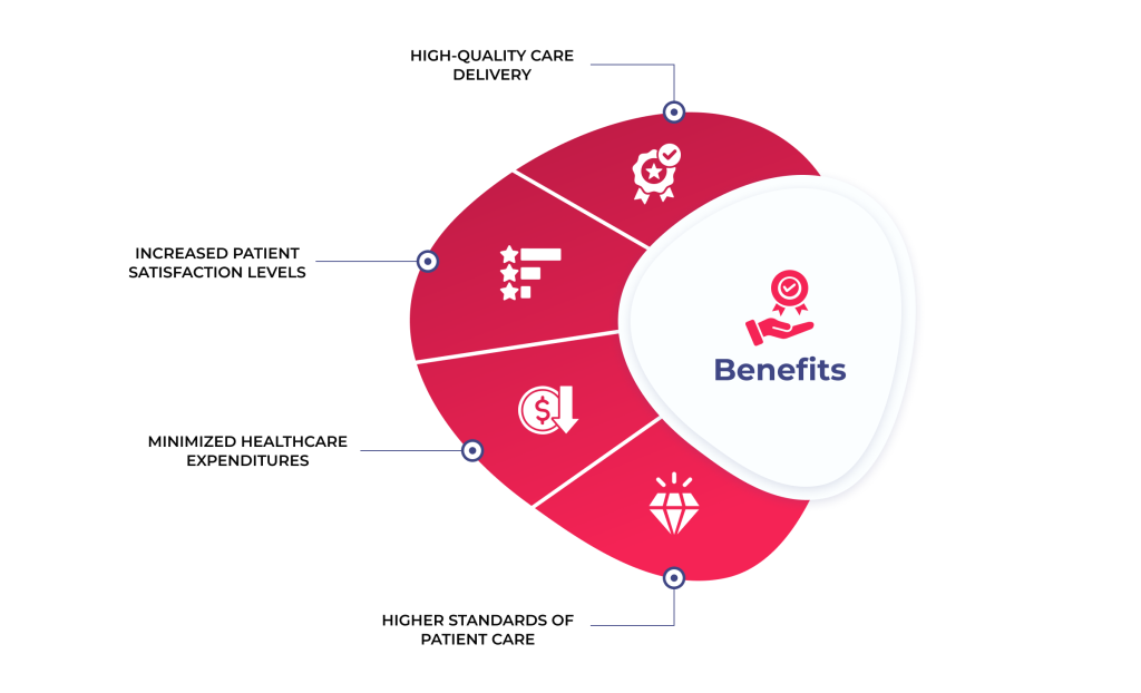 Healthcare Integrations: 4 Most Effective Practices and Cutting-Edge Tech Solutions 2 Benefits of healthcare data integration services