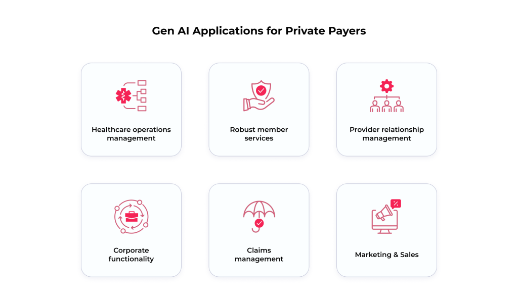 Use cases of Generative AI for private payers