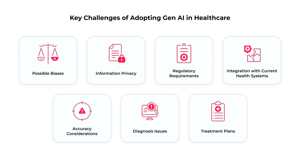 Generative AI in healthcare adoption challenges