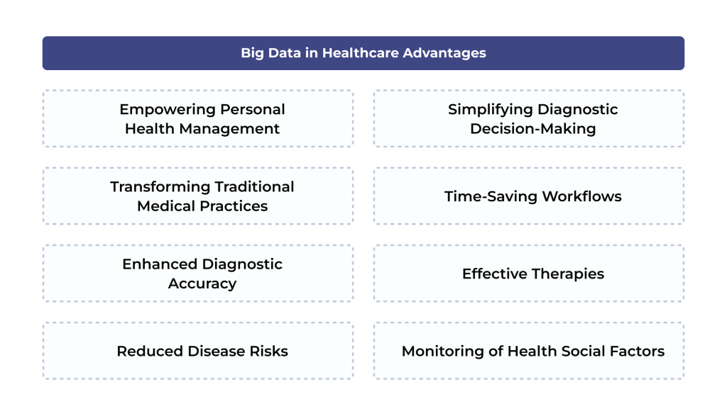 The key benefits of Big Data in healthcare