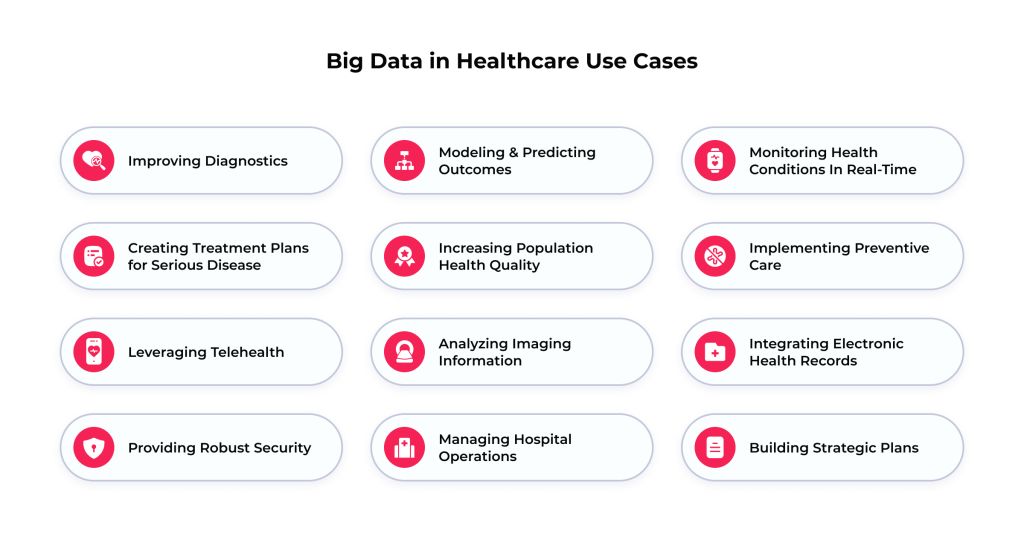 The most critical applications of Big Data in Healthcare