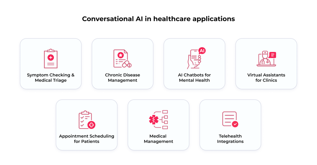 Adopting Conversational AI in Healthcare: Benefits, Challenges, Applications, and Real-Life Examples 3 Use cases of conversational AI in healthcare