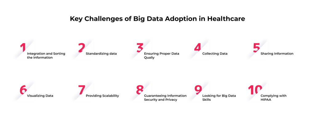 Common challenges of implementing healthcare Big Data