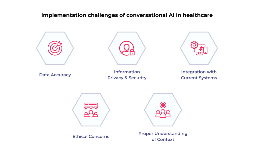 Adopting Conversational AI in Healthcare: Benefits, Challenges, Applications, and Real-Life Examples 5 Conversational AI implementation challenges