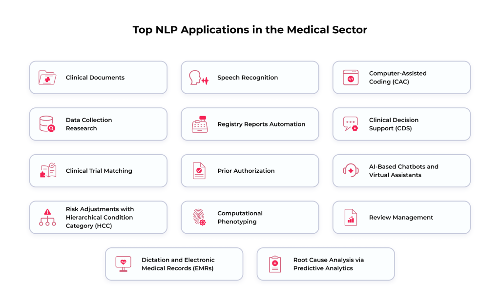 Key use cases of NLP in healthcare