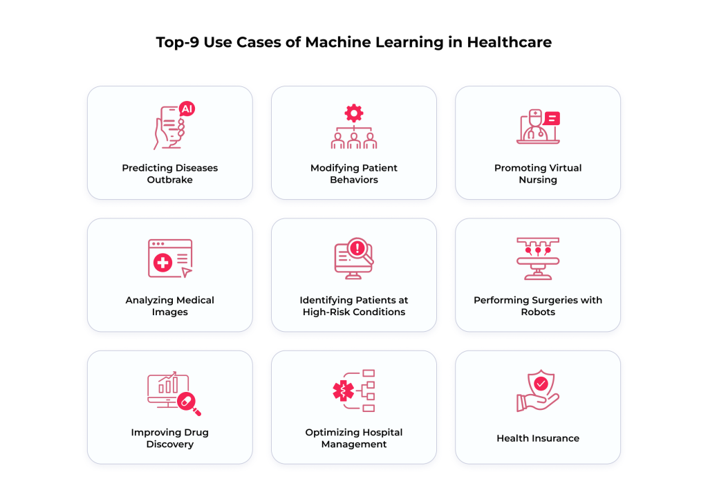 Implementing Machine Learning in Healthcare: Benefits, Challenges, and Real-Life Use Cases 3 Top machine learning applications in the medical sector