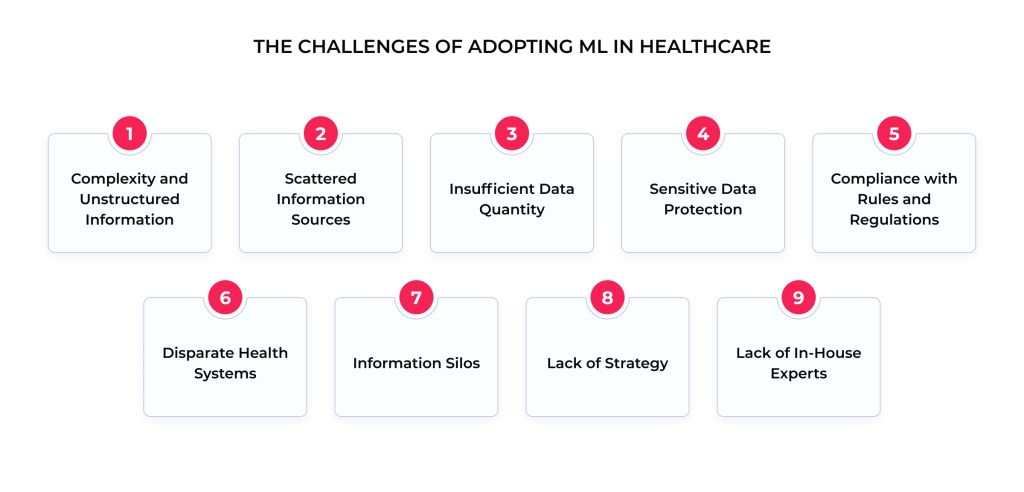 Implementing Machine Learning in Healthcare: Benefits, Challenges, and Real-Life Use Cases 6 The major ML implementation challenges in healthcare