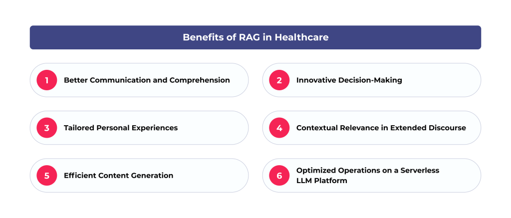 Key advantages of RAG in the medical sector