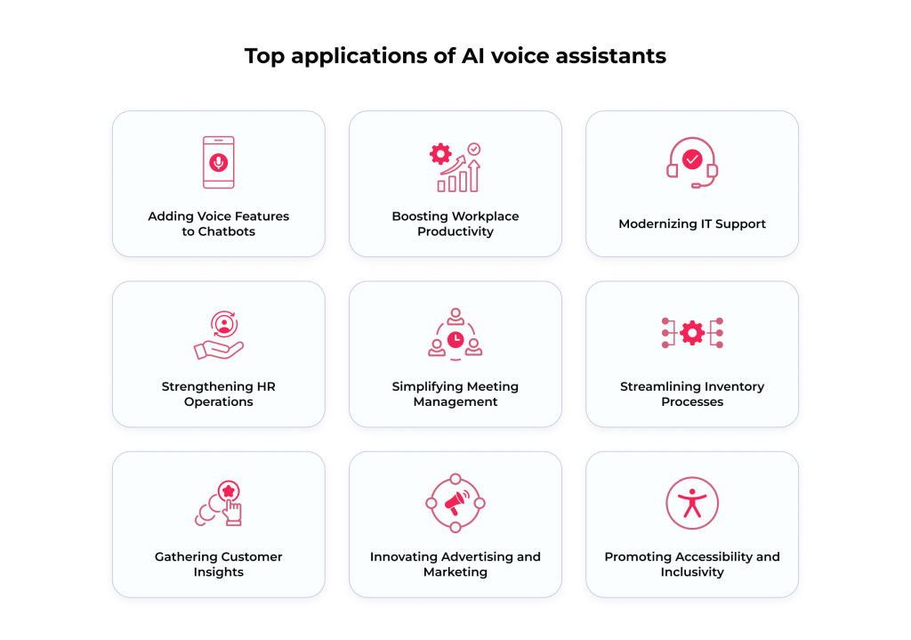 Full Guide of AI Voice Assistant for Your Business: Key Types, Applications, and Reasons to Invest 5 Top applications of AI voice assistants