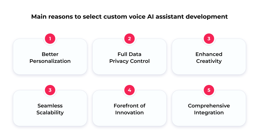 Full Guide of AI Voice Assistant for Your Business: Key Types, Applications, and Reasons to Invest 7 Main reasons to select custom voice AI assistant development