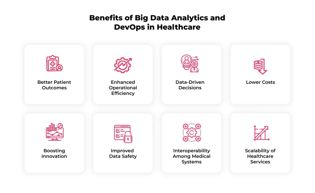 DevOps in Healthcare: The Key to Modern Medical Operations 3 devops in healthcare benefits web 3 DevOps in Healthcare